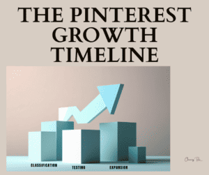 Pinterest growth stages infographic showing classification, testing, and expansion phases.