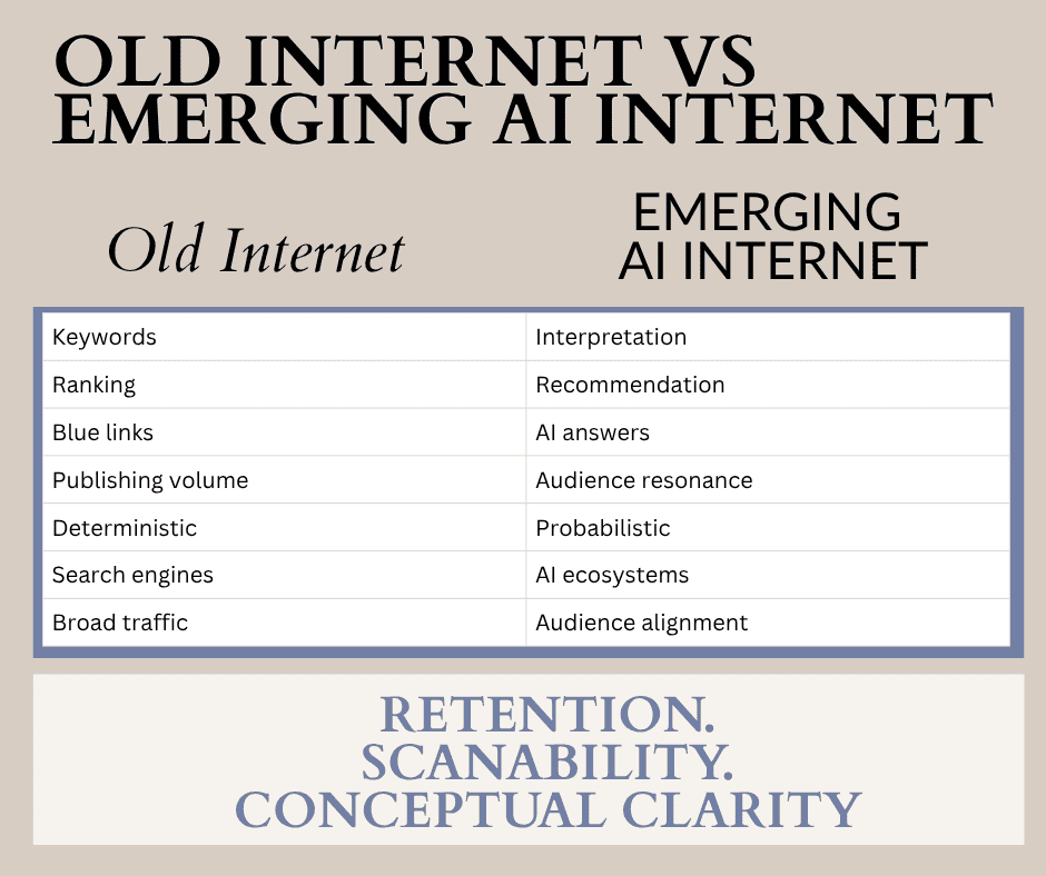 Comparison of old internet and emerging AI internet features and trends.