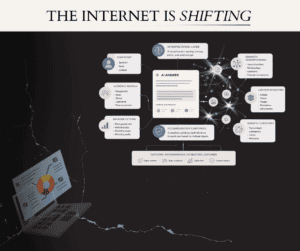 Internet data flow diagram for digital communication and information exchange.