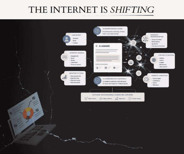 Internet data flow diagram for digital communication and information exchange.
