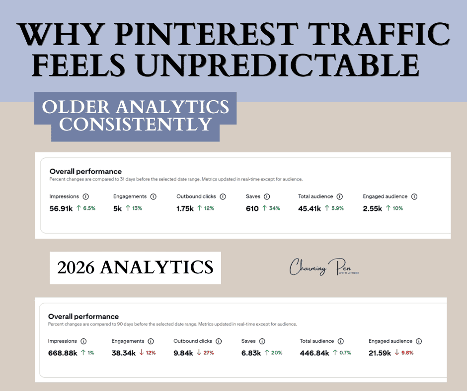 Pinterest analytics dashboard showing traffic trends and engagement metrics for 2026.