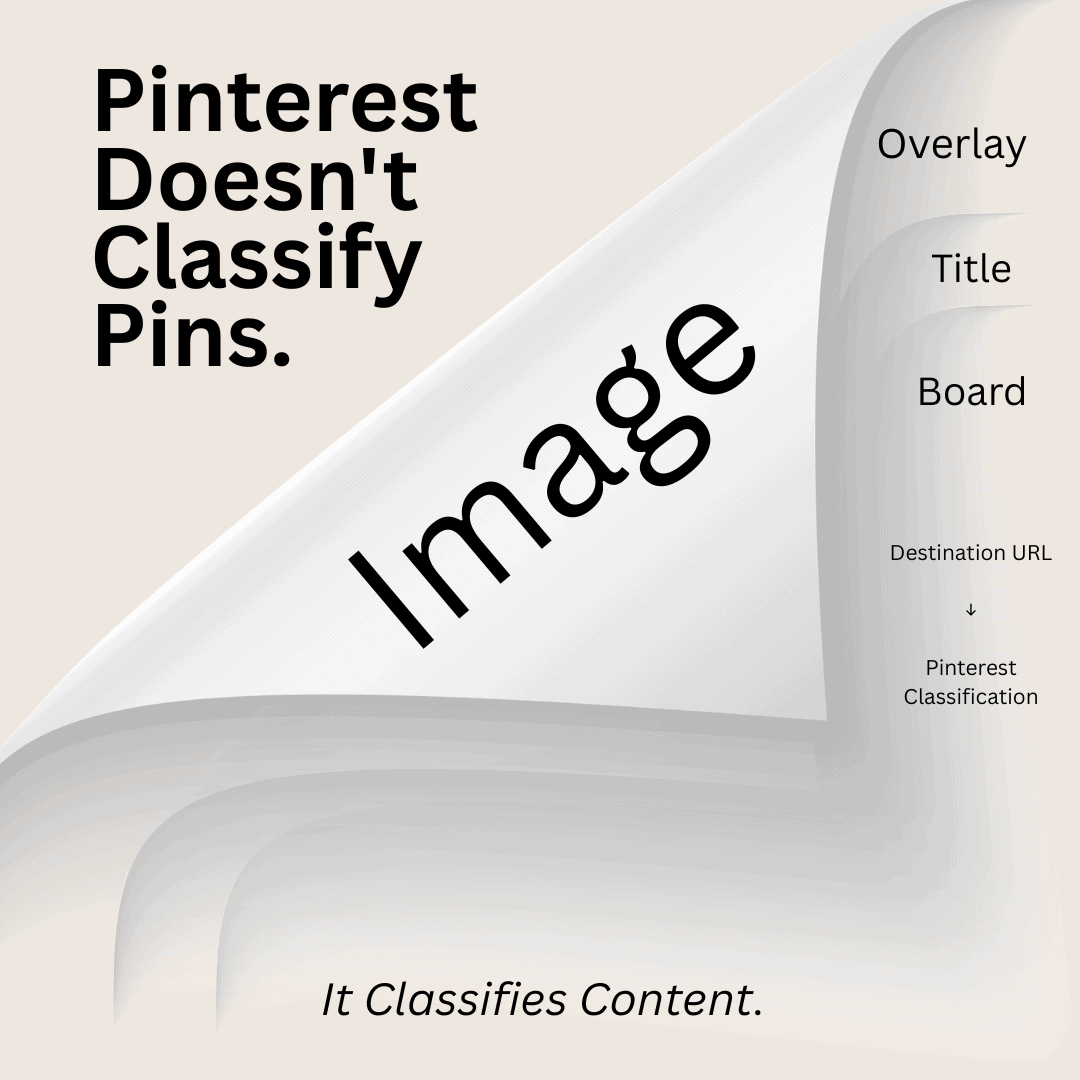 How Pinterest Classifies Content Into Search Entities