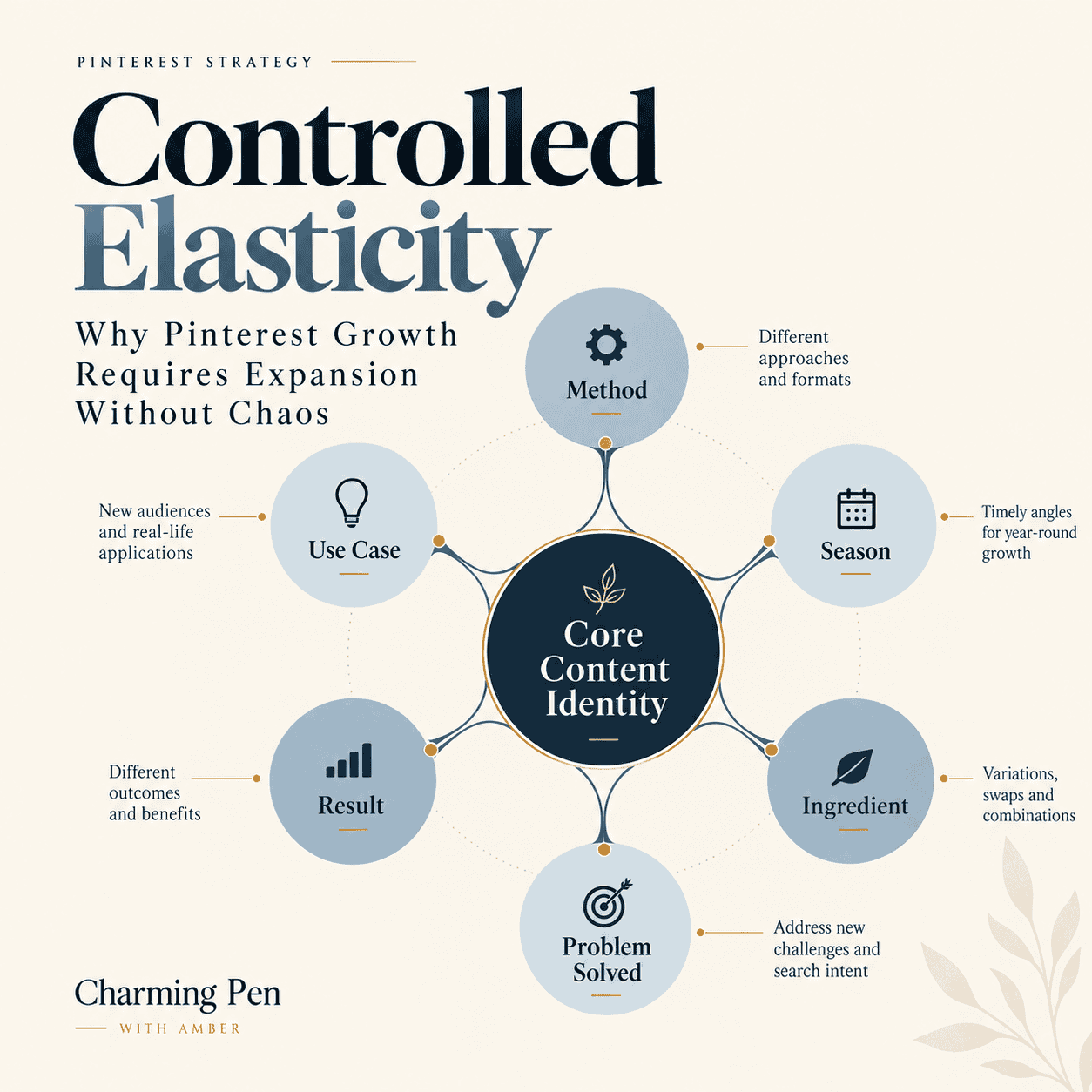 controlled elasticity visual
