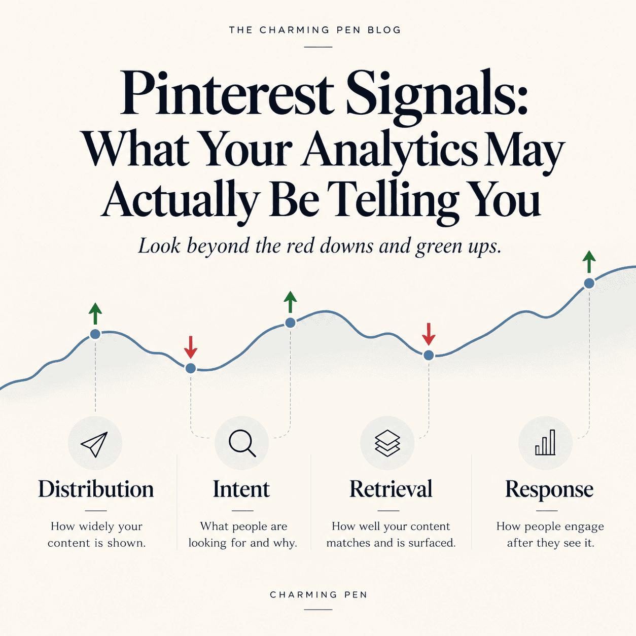 hero image pinterest signals what your analytics are telling you